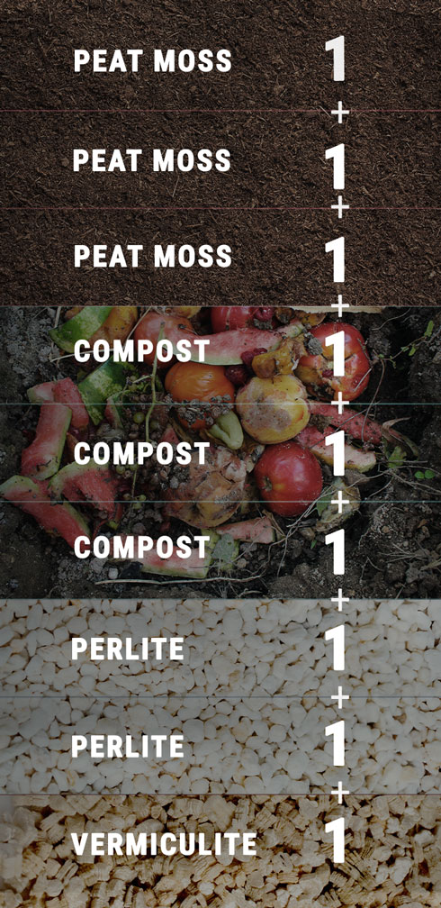 How To Create Your Own Cannabis Super Soil Mix How To Create Your Own Cannabis Super Soil Mix