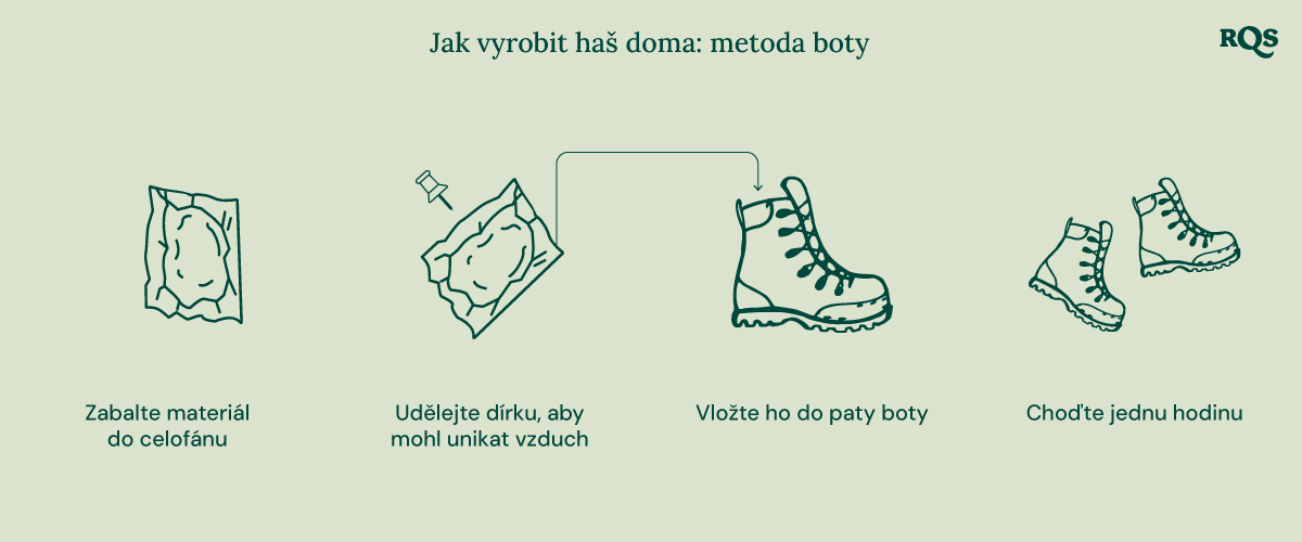 Principy biointenzivního zahradničení Ilustrace biointenzivního zahradničení, která znázorňuje maximální produktivitu, zdravější rostliny, silné palice, doprovodné výsadby, hluboké obdělávání půdy a zlepšenou kvalitu půdy.